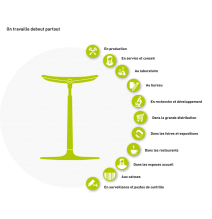 Siège Fin ESD ou non