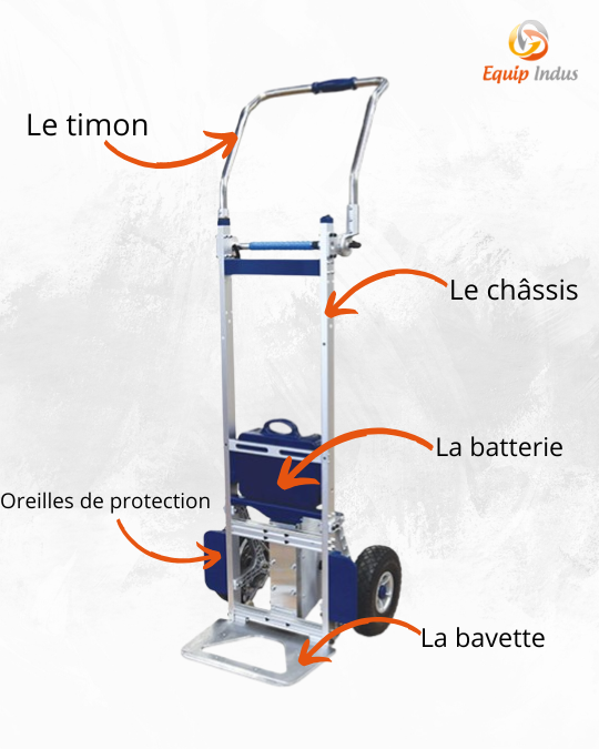Aide FIPU Prévention TMS