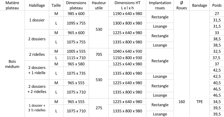 chariot modulaire grillagé_bois_500kg.png