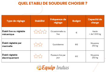 comparatif-etabli-soudure_mini.png